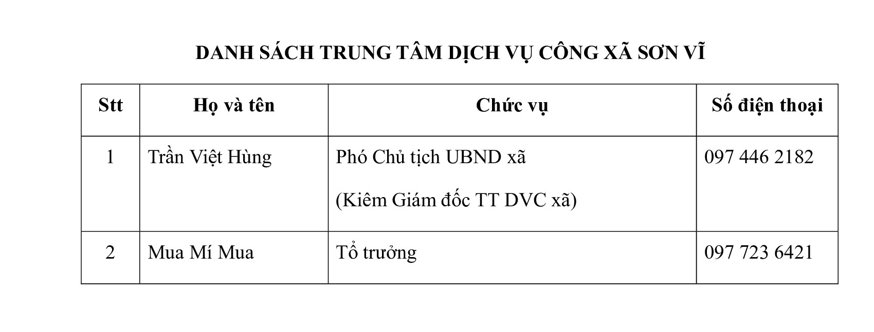 DANH SÁCH TRUNG TÂM DỊCH VỤ CÔNG XÃ SƠN VĨ