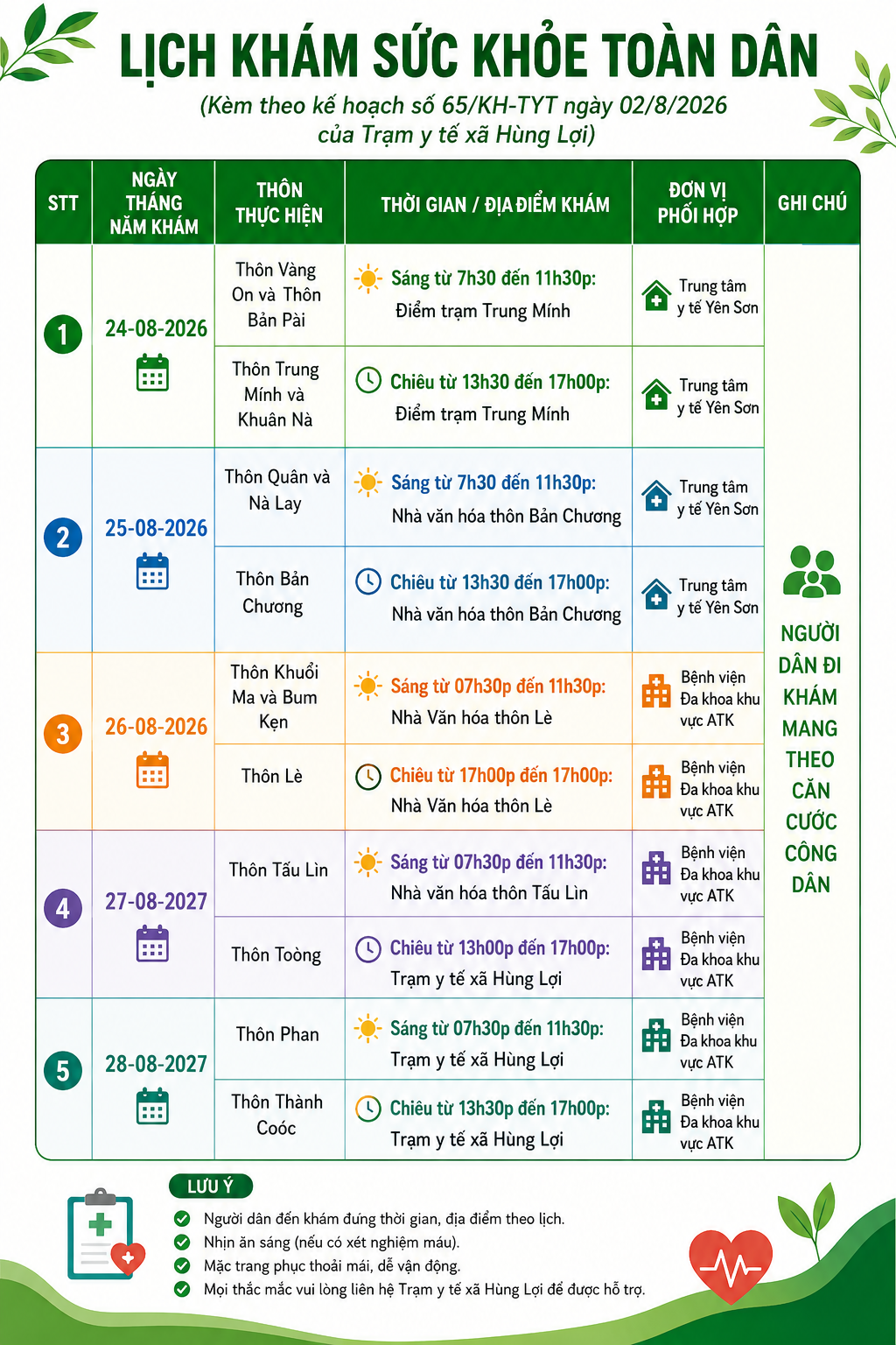 XÃ HÙNG LỢI TRIỂN KHAI LỊCH KHÁM SỨC KHỎE TOÀN DÂN NĂM 2026
