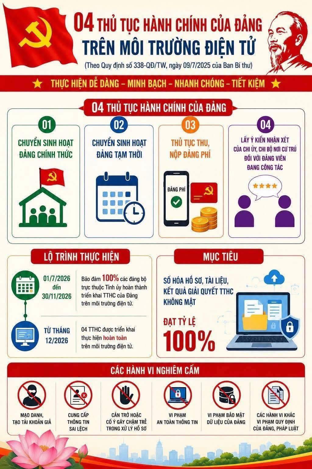 TRIỂN KHAI THỦ TỤC HÀNH CHÍNH CỦA ĐẢNG TRÊN MÔI TRƯỜNG ĐIỆN TỬ – BƯỚC ĐỘT PHÁ TRONG CHUYỂN ĐỔI SỐ CÔNG TÁC XÂY DỰNG ĐẢNG