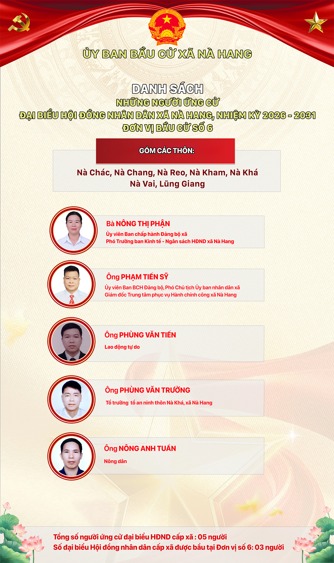 DANH SÁCH CHÍNH THỨC NHỮNG NGƯỜI ỨNG CỬ ĐẠI BIỂU HỘI ĐỒNG NHÂN DÂN XÃ NÀ HANG KHÓA II, NHIỆM KỲ 2026 - 2031 Đơn vị bầu cử số 6, gồm các thôn: Nà Chác, Nà Chang, Nà Reo, Nà Kham, Nà Khá, Nà Vai, Lũng Giang