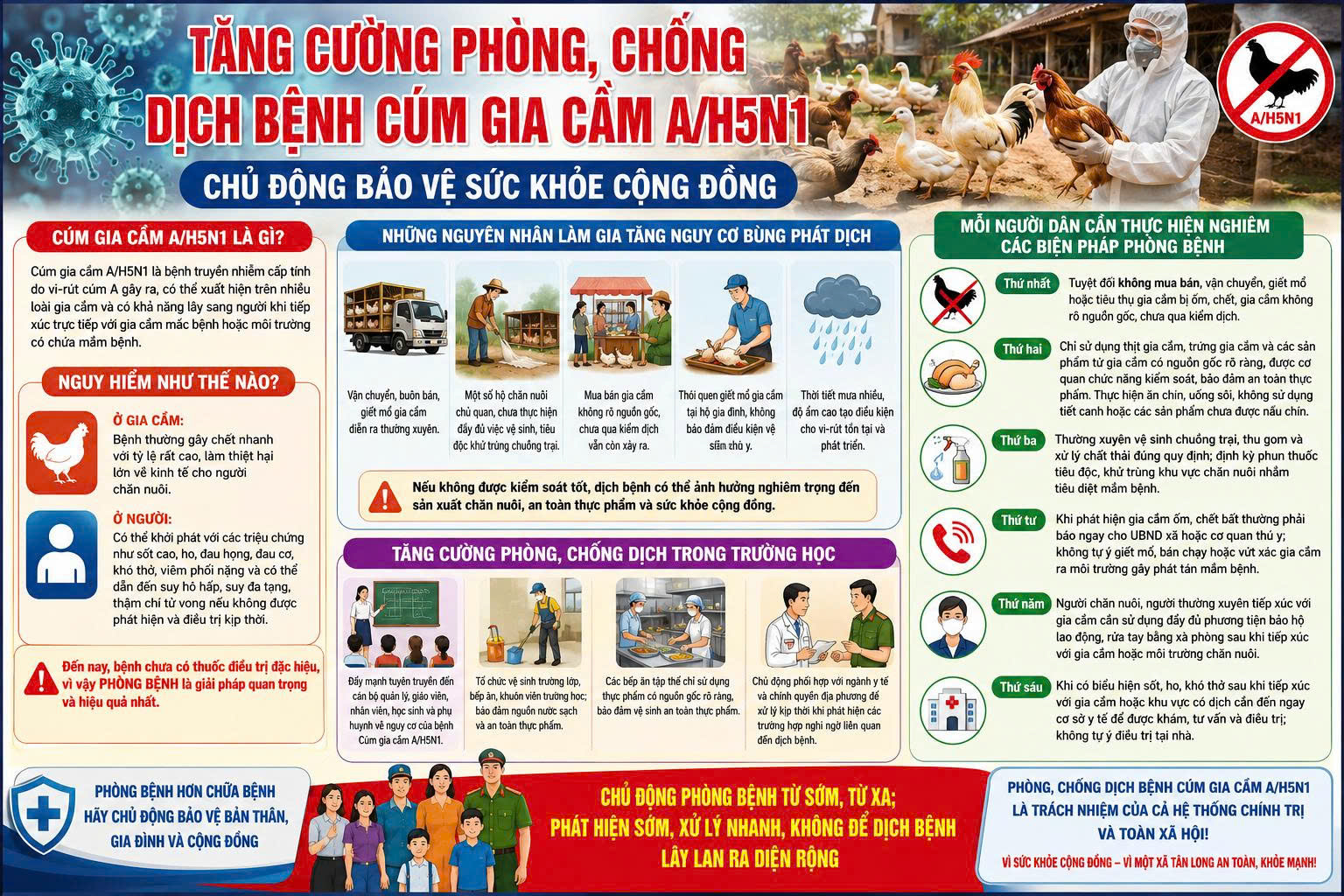 TĂNG CƯỜNG PHÒNG, CHỐNG DỊCH BỆNH CÚM GIA CẦM A/H5N1 – CHỦ ĐỘNG BẢO VỆ SỨC KHỎE CỘNG ĐỒNG