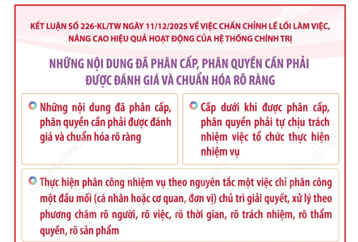 Kết luận số 226-KL/TW: Những nội dung đã phân cấp, phân quyền cần phải được đánh giá và chuẩn hóa rõ ràng