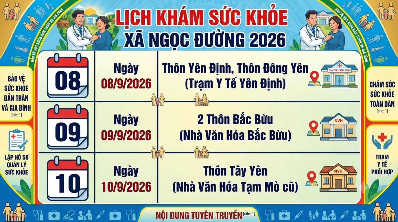 UBND xã Ngọc Đường triển khai Kế hoạch khám, lập hồ sơ quản lý sức khỏe định kỳ cho nhân dân năm 2026