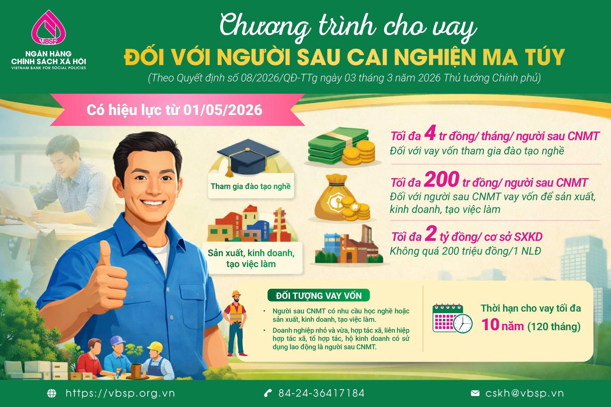 CHÍNH SÁCH TÍN DỤNG ĐỐI VỚI NGƯỜI SAU CAI NGHIỆN MA TÚY