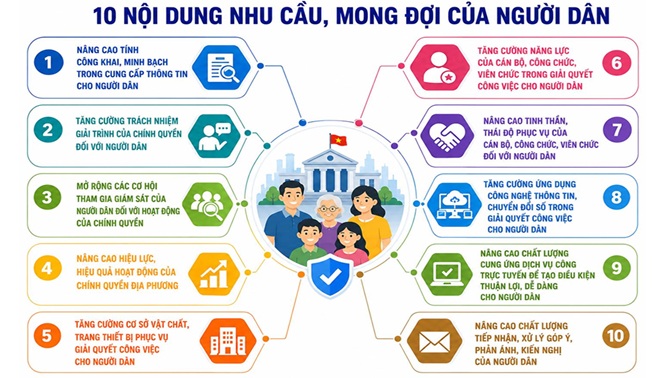 Lấy sự hài lòng của người dân làm mục tiêu trong cải cách hành chính