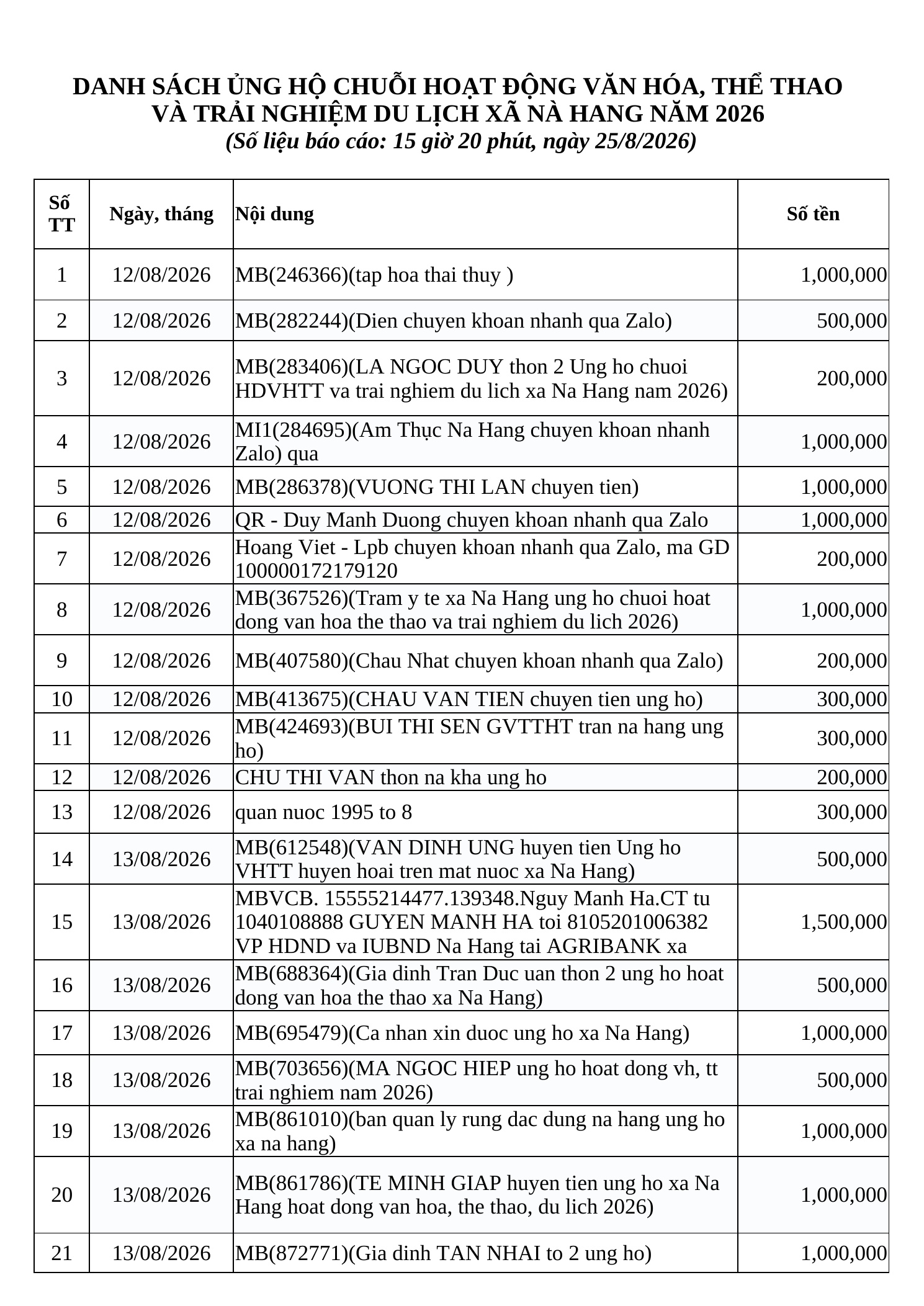 DANH SÁCH ỦNG HỘ CHUỖI HOẠT ĐỘNG VĂN HÓA, THỂ THAO  VÀ TRẢI NGHIỆM DU LỊCH XÃ NÀ HANG NĂM 2026 