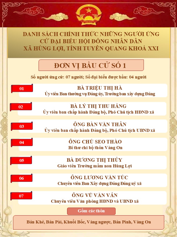 Danh sách chính thức những người ứng cử đại biểu hội đồng nhân dân xã hùng lợi , tỉnh tuyên Quang khóa XXI