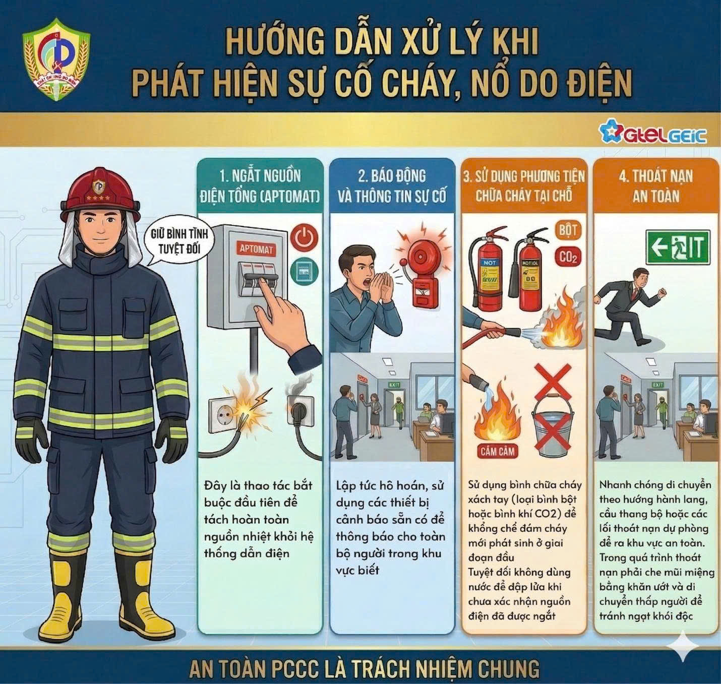 CẢNH BÁO NGUY CƠ CHÁY, NỔ DO ĐIỆN TRONG MÙA NẮNG NÓNG