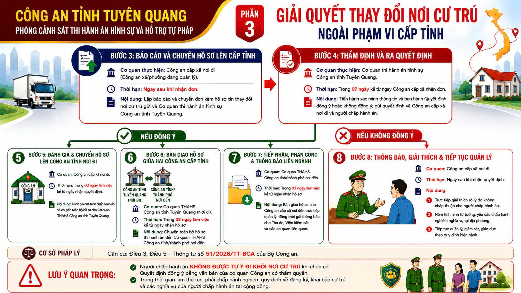 HIỂU ĐÚNG QUY ĐỊNH MỚI VỀ THAY ĐỔI NƠI CƯ TRÚ ĐỐI VỚI NGƯỜI CHẤP HÀNH ÁN HÌNH SỰ TẠI CỘNG ĐỒNG