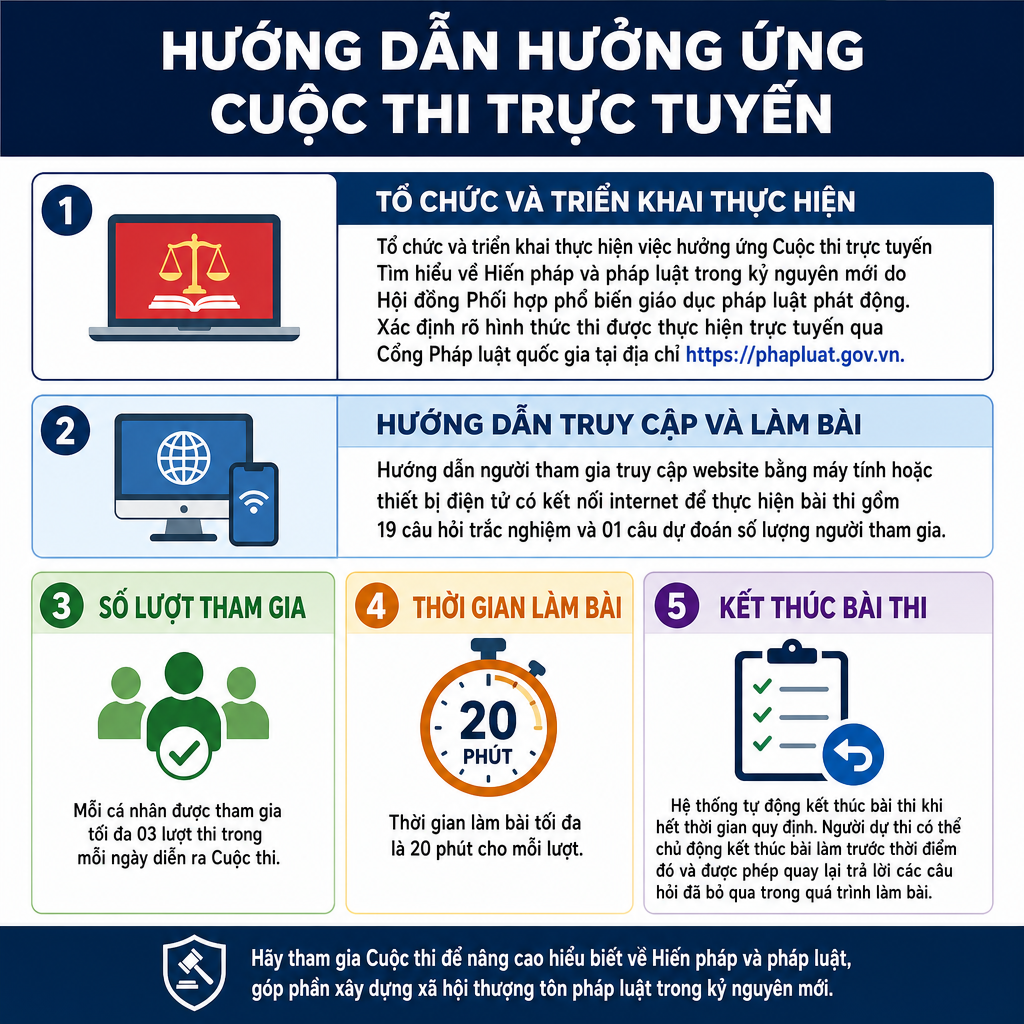 Hưởng ứng Cuộc thi trực tuyếnTìm hiểu về Hiến pháp và pháp luật trong kỷ nguyên mới