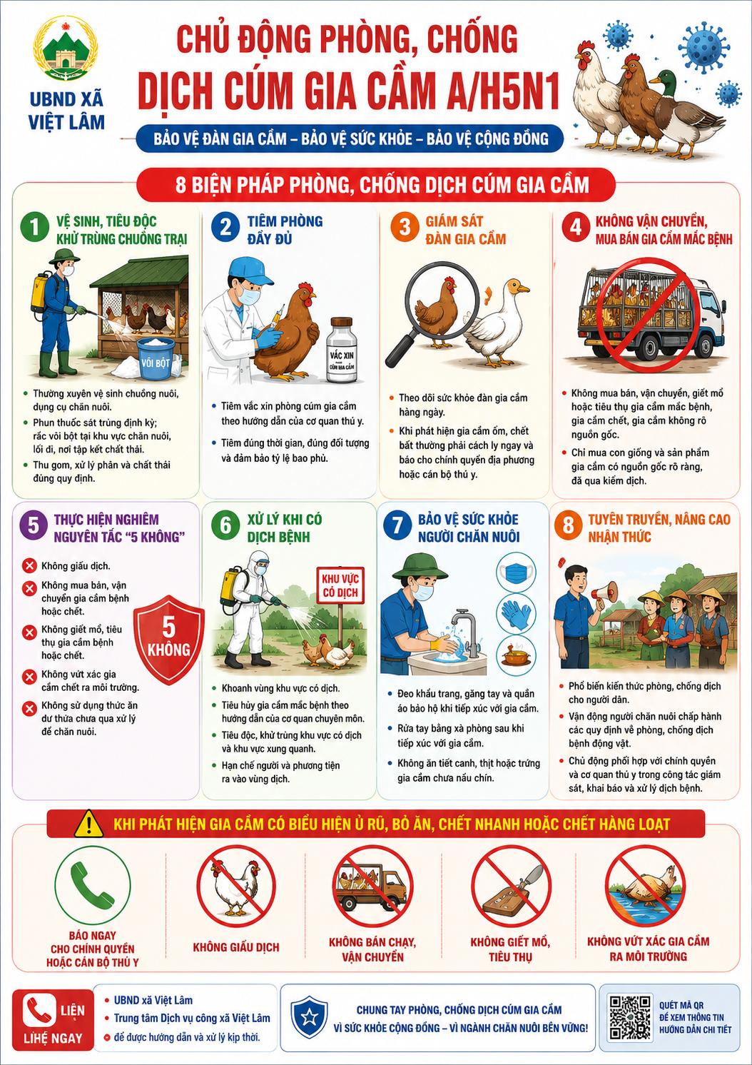 KHUYẾN CÁO KHẨN CHỦ ĐỘNG PHÒNG, CHỐNG DỊCH CÚM GIA CẦM A/H5N1