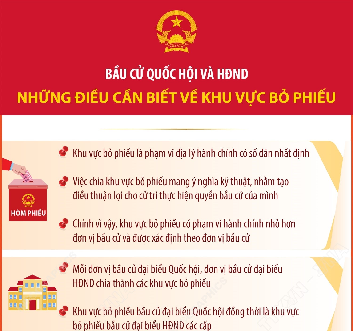 Bầu cử Quốc hội và HĐND: Những điều cần biết về Khu vực bỏ phiếu