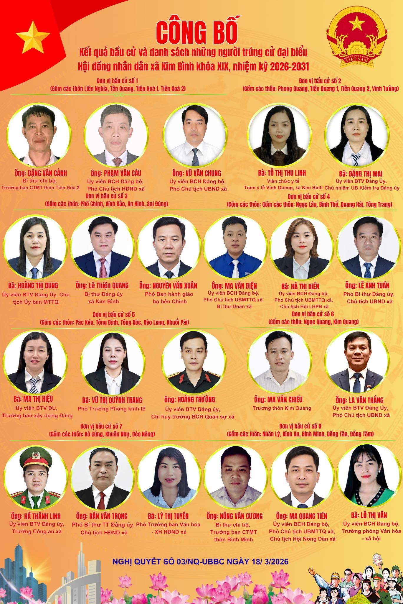 DANH SÁCH NHỮNG NGƯỜI TRÚNG CỬ ĐẠI BIỂU HỘI ĐỒNG NHÂN DÂN XÃ KIM BÌNH NHIỆM KỲ 2026 - 2031.