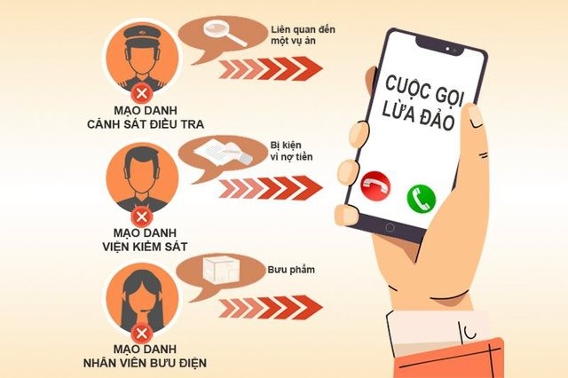 Nhận diện chiêu trò lừa đảo tinh vi và “3 nguyên tắc vàng” bảo vệ người dân trên không gian số