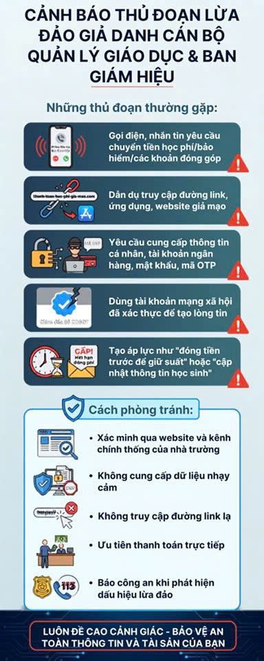CẢNH BÁO: GIẢ DANH CÁN BỘ NGÀNH GIÁO DỤC, NHÀ TRƯỜNG ĐỂ LỪA ĐẢO PHỤ HUYNH TRƯỚC THỀM NĂM HỌC MỚI