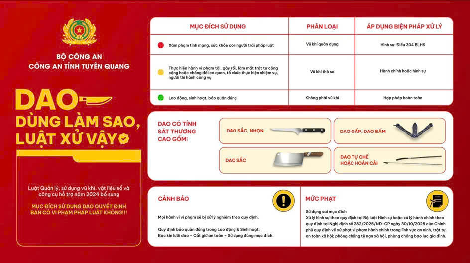 DAO - DÙNG LÀM SAO, LUẬT XỬ VẬY