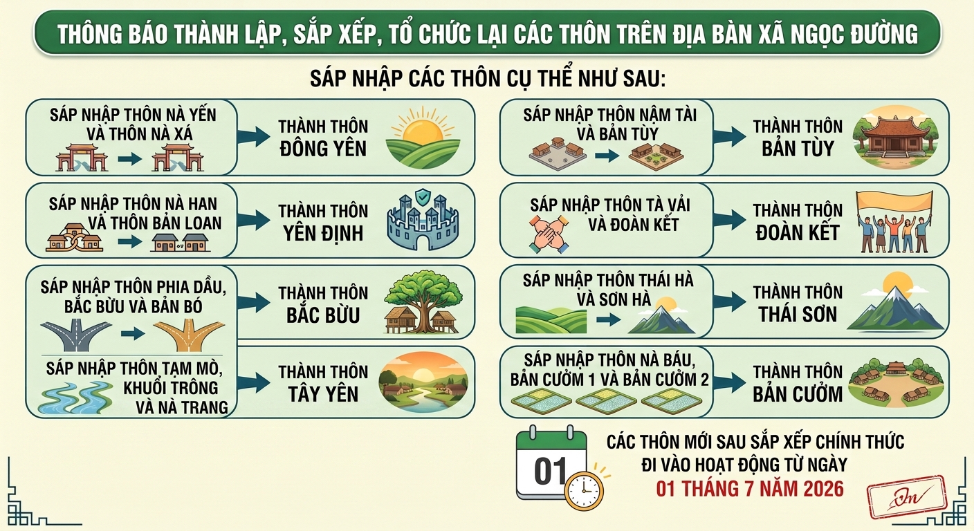 XÃ NGỌC ĐƯỜNG THÔNG BÁO