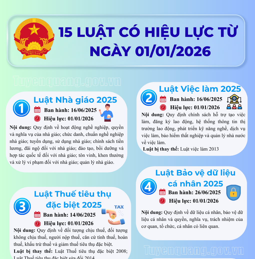 15 LUẬT CÓ HIỆU LỰC TỪ  NGÀY 01/01/2026