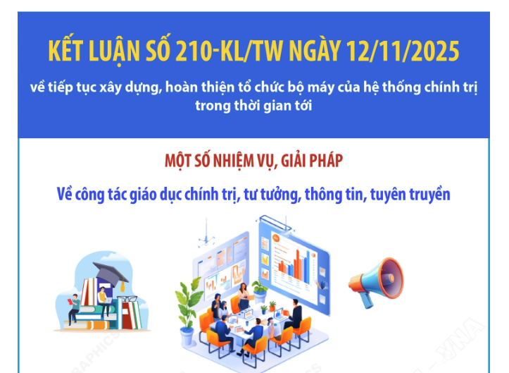 Kết luận số 210-KL/TW: Một số nhiệm vụ, giải pháp về công tác giáo dục chính trị, tư tưởng, thông tin, tuyên truyền