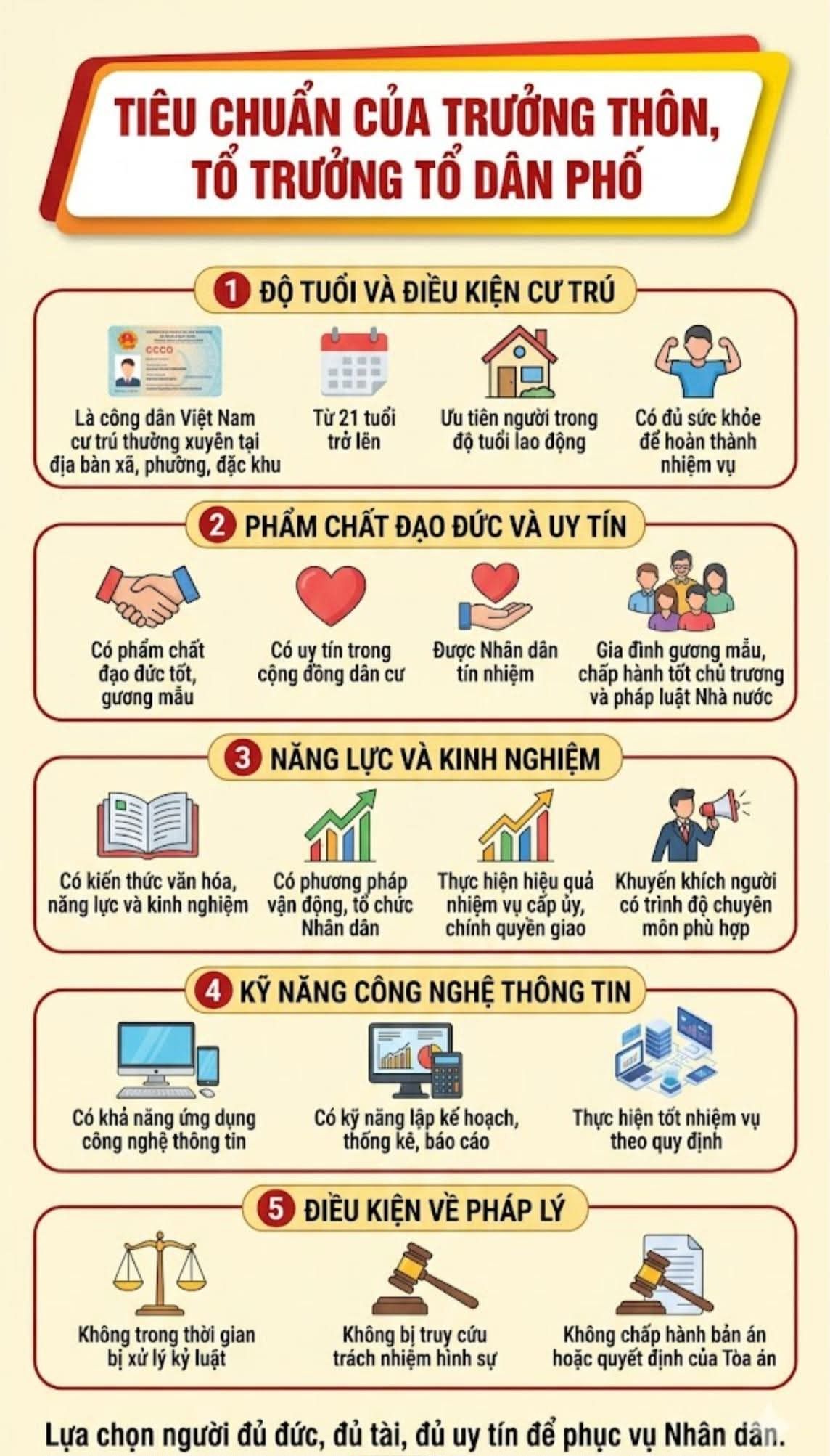 TIÊU CHUẨN CỦA TRƯỞNG THÔN, TỔ TRƯỞNG TỔ DÂN PHỐ.
