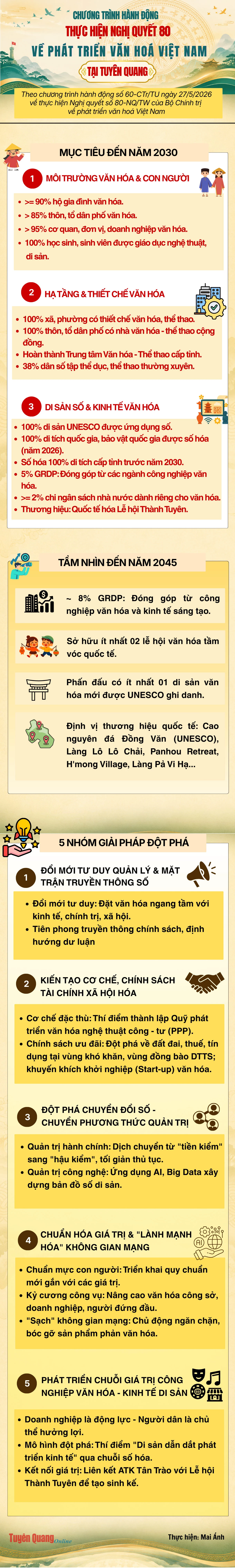 Thực hiện Nghị quyết 80 về phát triển văn hoá Việt Nam tại Tuyên Quang