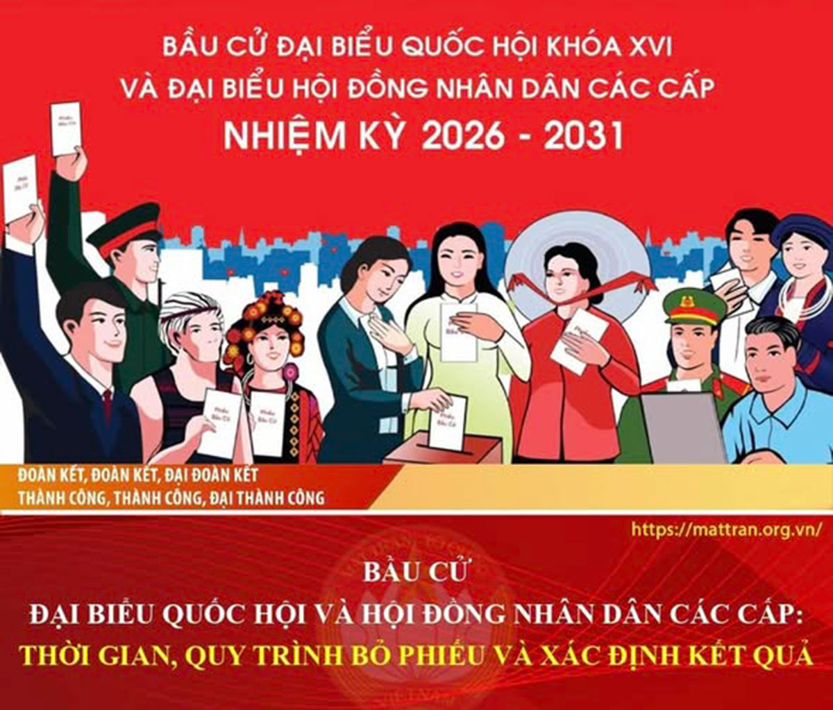 Bầu cử đại biểu Quốc hội và đại biểu Hội đồng nhân dân các cấp: thời gian, quy trình bỏ phiếu và xác định kết quả