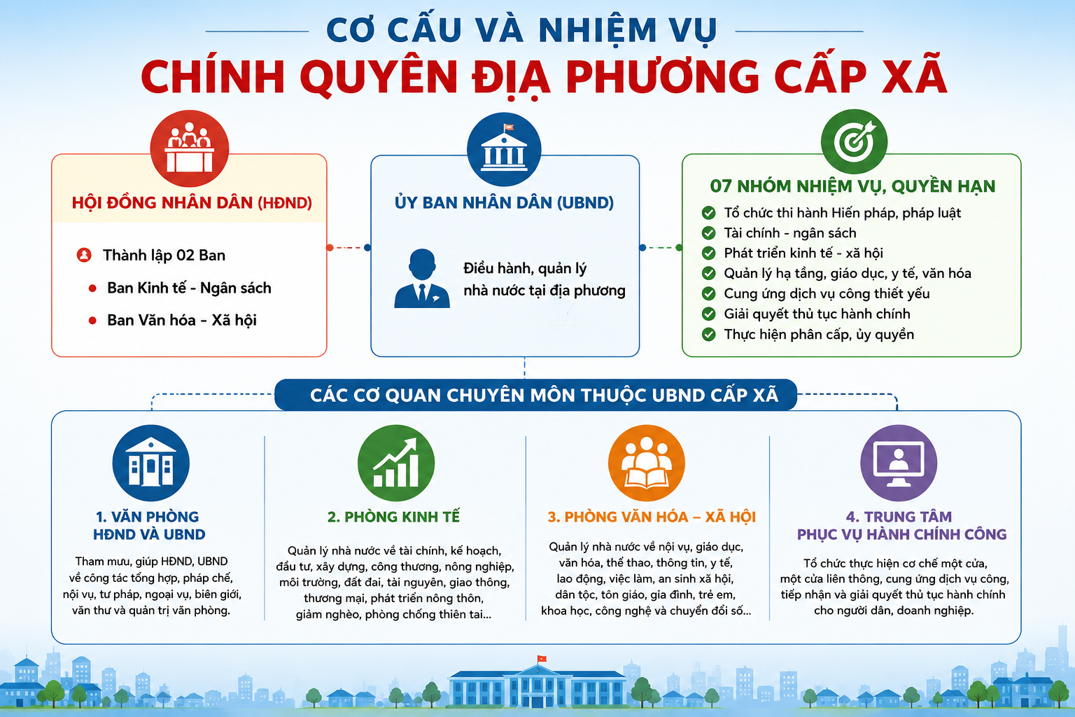 CƠ CẤU TỔ CHỨC, NHIỆM VỤ, QUYỀN HẠN