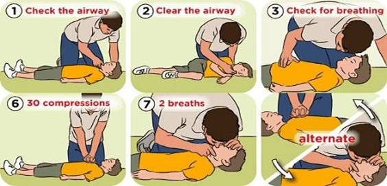 CÁCH XỬ LÝ PHÒNG CHỐNG ĐUỐI NƯỚC