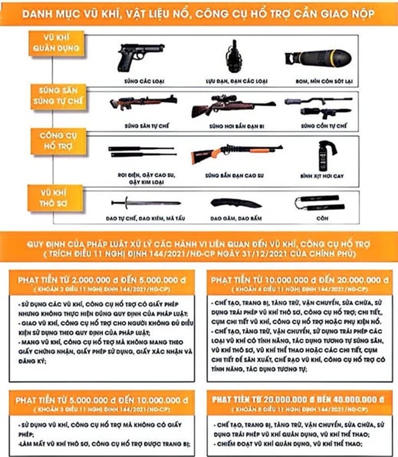 Mèo Vạc phát động Đợt cao điểm tuyên truyền, vận động thu hồi vũ khí, vật liệu nổ và công cụ hỗ trợ