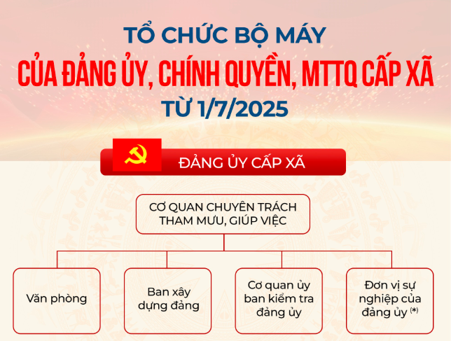 Đảng ủy xã Ngọc Đường