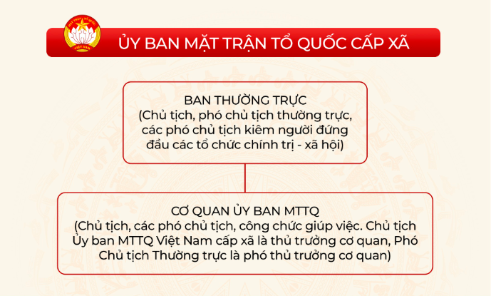 Ủy ban mặt trận tổ quốc xã Ngọc Đường