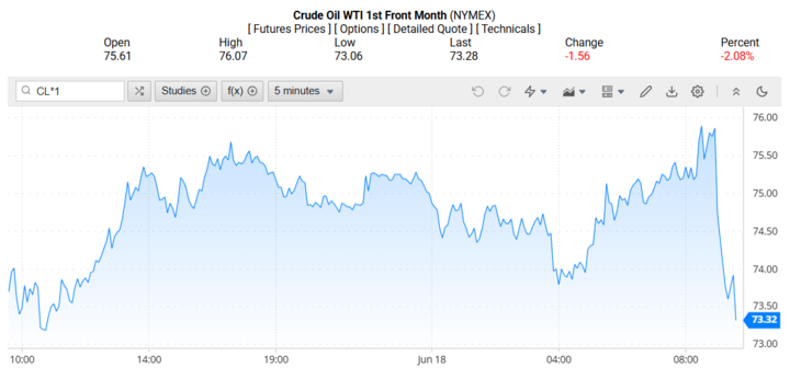 Giá dầu WTI trên thị trường thế giới rạng sáng 19/06/2025 (theo giờ Việt Nam)