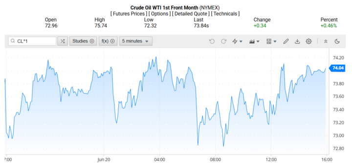 Giá dầu WTI trên thị trường thế giới rạng sáng 22/06/2025 (theo giờ Việt Nam)