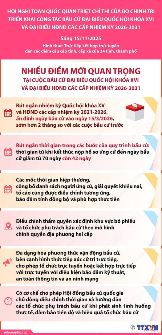 NHIỀU ĐIỂM MỚI QUAN TRỌNG TẠI CUỘC BẦU CỬ ĐẠI BIỂU QUỐC HỘI KHÓA XVI VÀ ĐẠI BIỂU HĐND CÁC CẤP NHIỆM KỲ 2026-2031